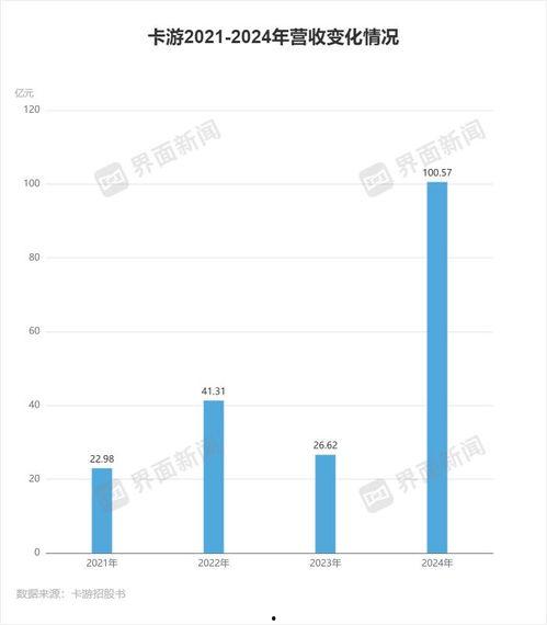 今日头条营收2021,业绩增长背后的故事